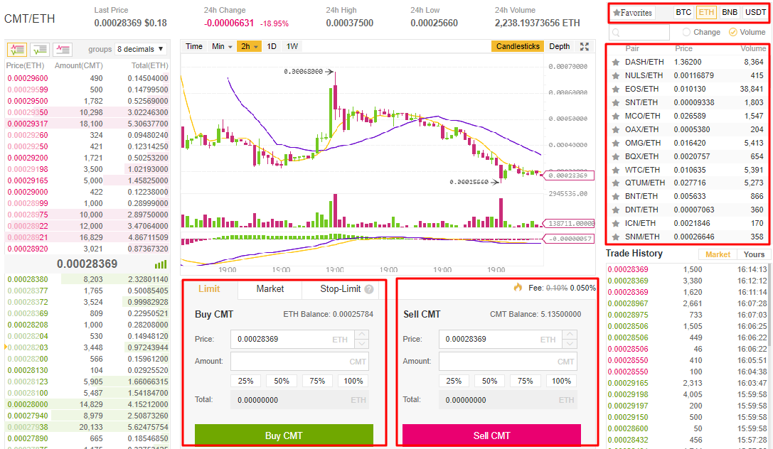 Mua bán coin trên Binance